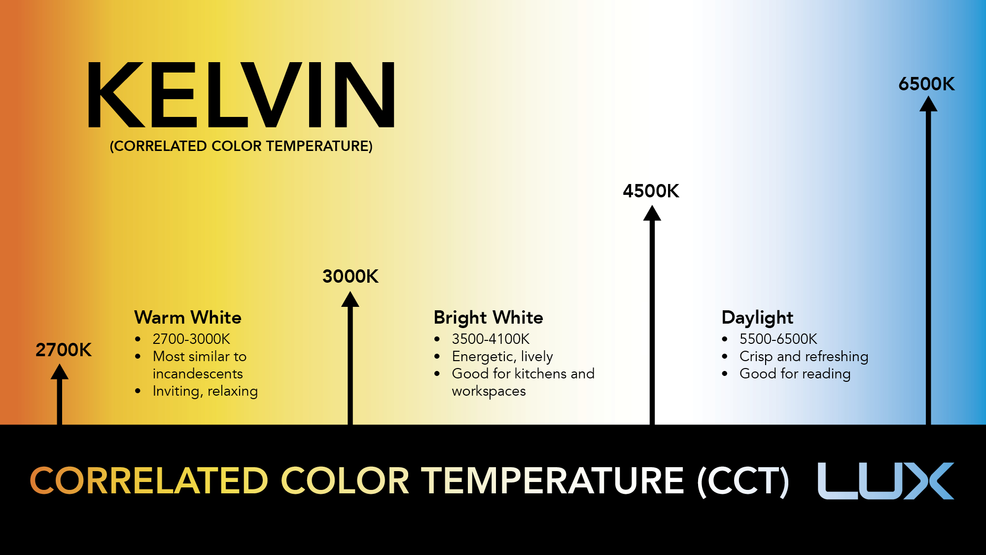 What Is The Kelvin Scale